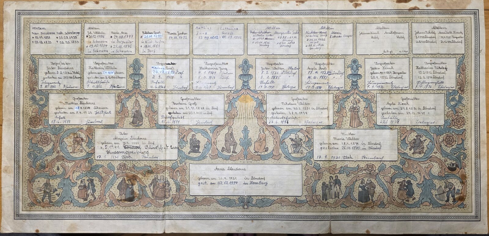 Kunstvoll gestaltete Ahnentafel der Familie Dieudonné im Querformat