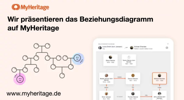 Neues Beziehungsdiagramm auf MyHeritage