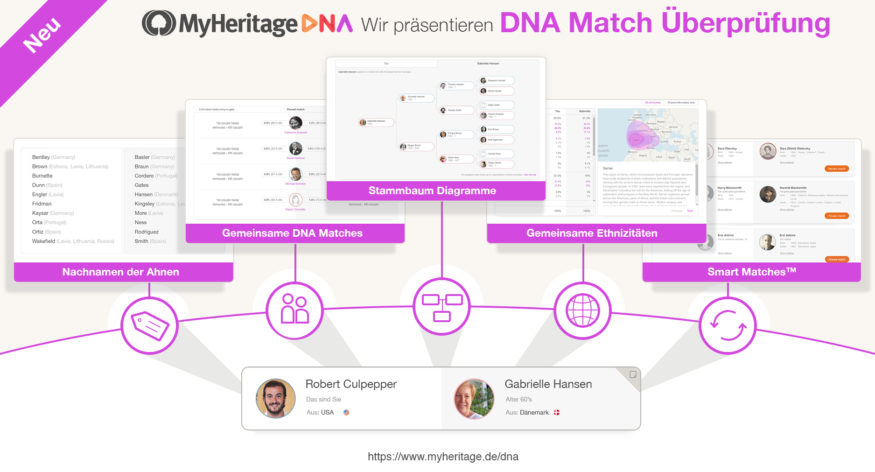 DNA Match Überprüfung