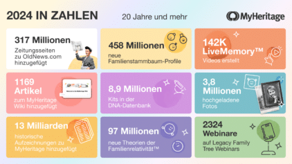 Das Jahr 2024 geht zu Ende: MyHeritage Jahresrückblick