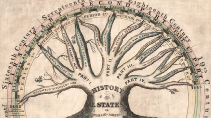 Emma Willard: Die Pädagogin aus dem 19. Jahrhundert, die großartige Karten der Geschichte zeichnete