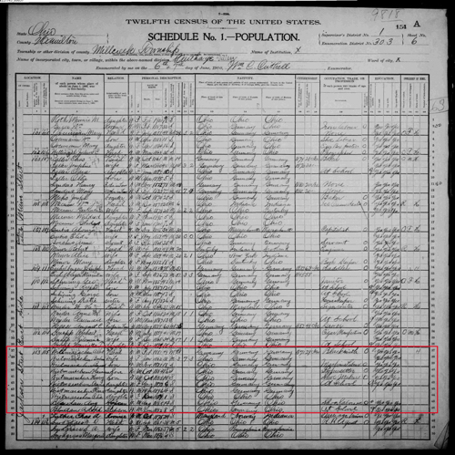 Volkszählung von 1900