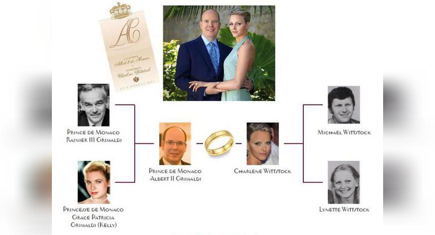 Die königliche Hochzeit von Fürst Albert und Charlene