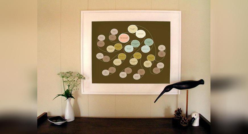 Bezaubernde Stammbaumposter-Designs