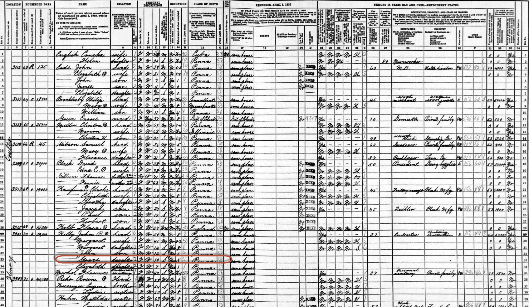US-Volkszählung von 1940. Quelle: Supersearch